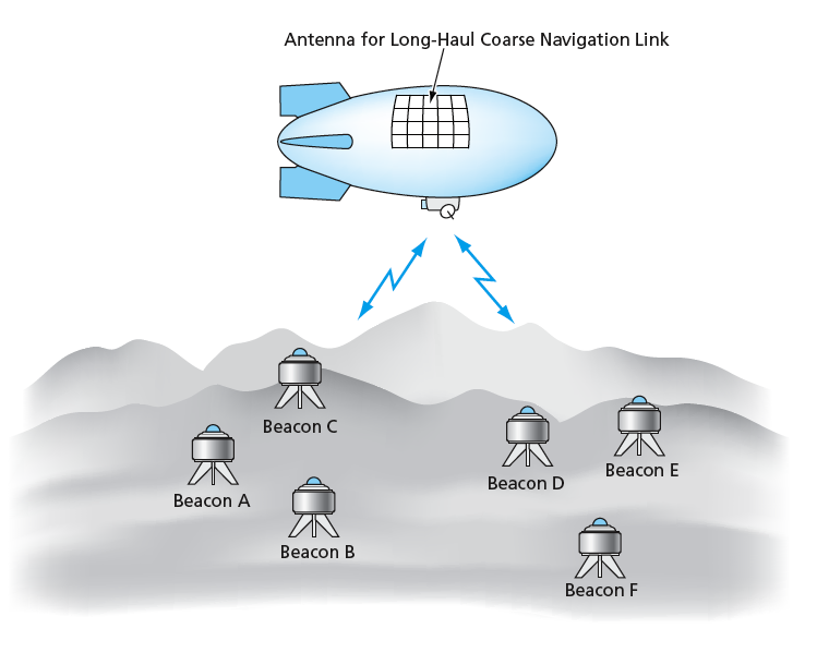Determining Locations by Use of Networks of Passive Beacons Tech Briefs