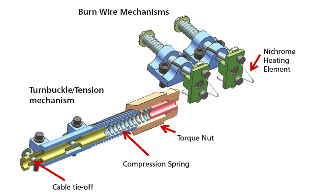Spring loading. Wire pulling mechanism. Latch mechanism spacecraft. Tension mechanism. Sensitive Touch mechanism.